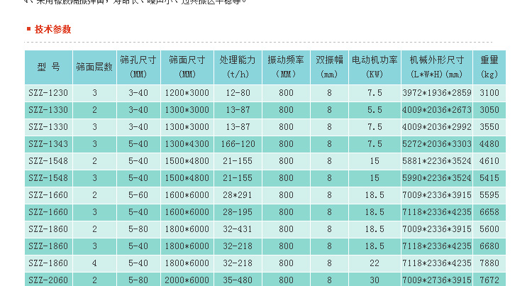 石塊破碎機(jī),巖石破碎機(jī),石料破碎機(jī)