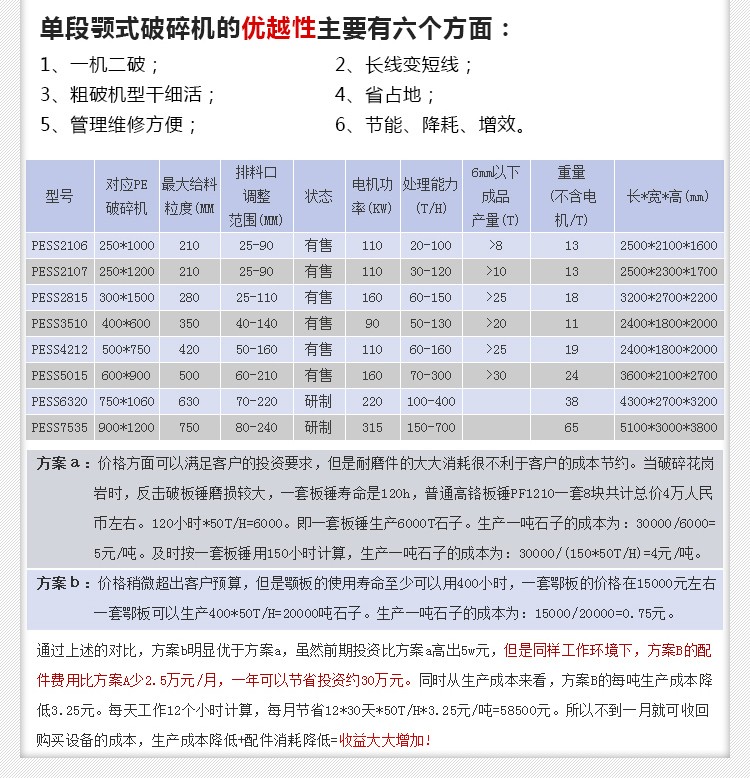 石塊破碎機,巖石破碎機,石料破碎機
